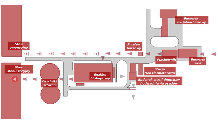 Schemat technologiczny oczyszczalni